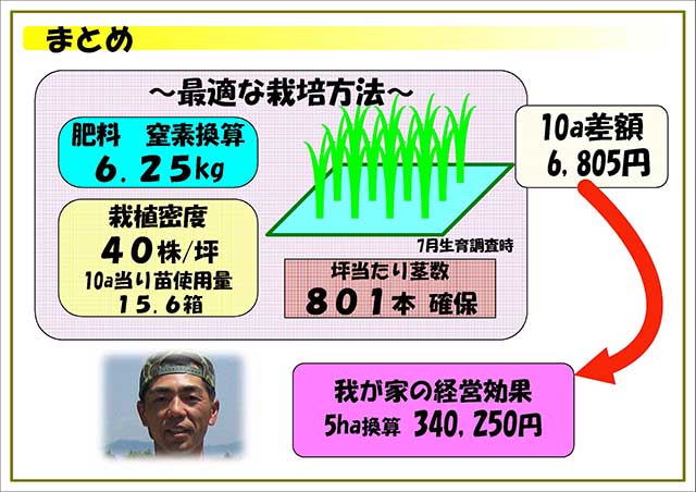 まとめ 1